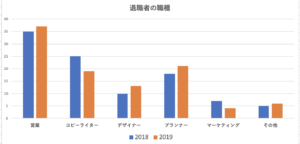 広告代理店を辞めたくなる職種・理由や退職ステップ〜退職代行とは? スクリーンショット 2020 12 13 19.04.57 300x144 - 広告代理店を辞めたくなる職種・理由や退職ステップ〜退職代行とは?